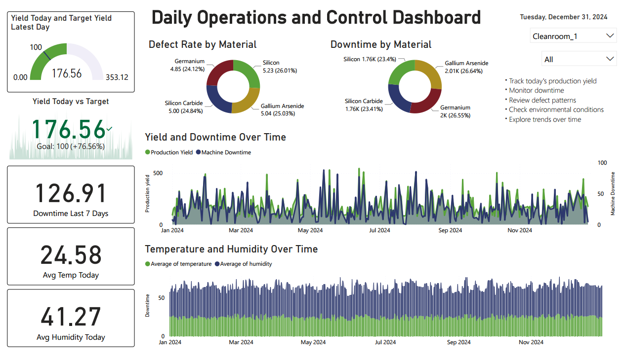 Production Analytics Dashboard