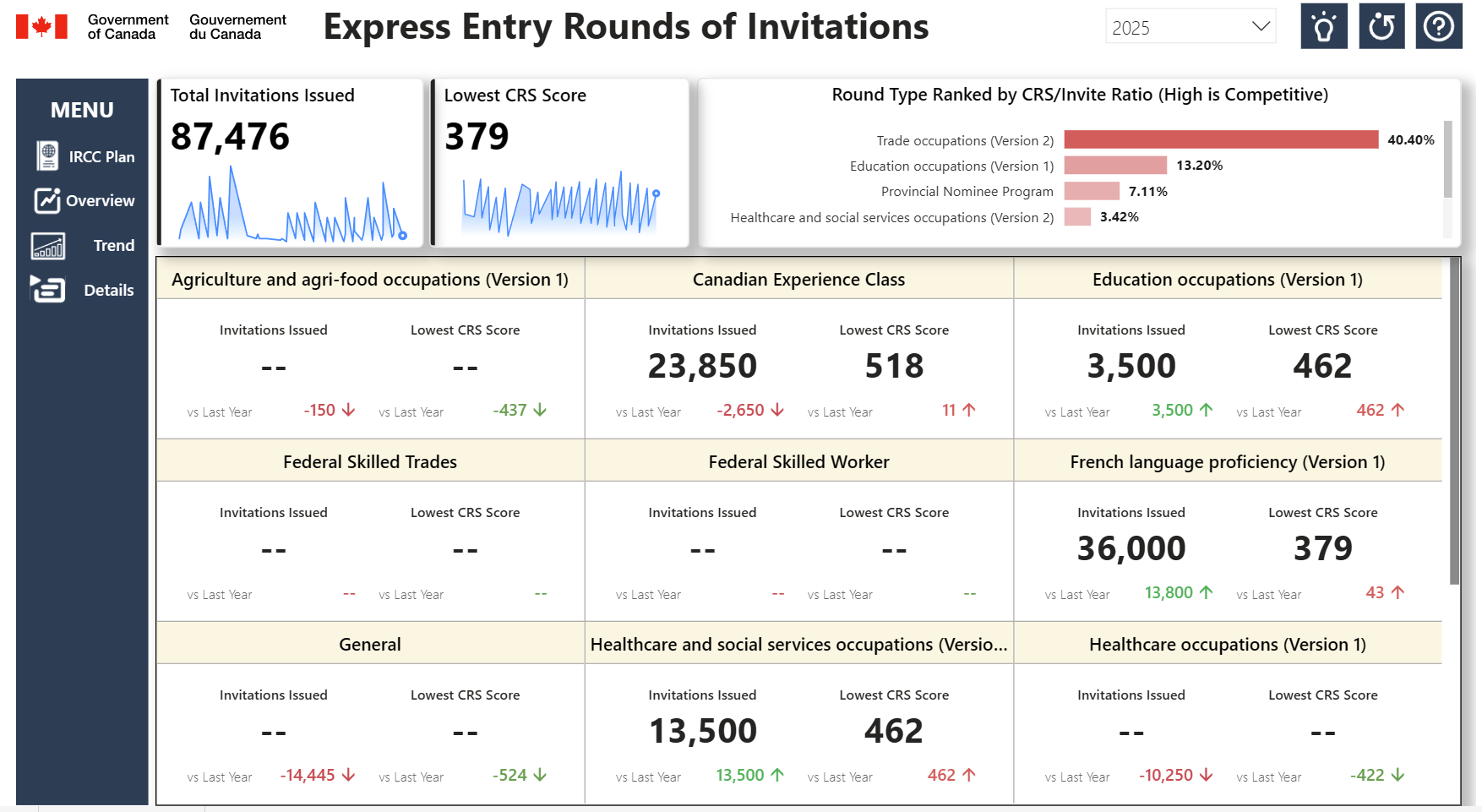 Express Entry Analysis