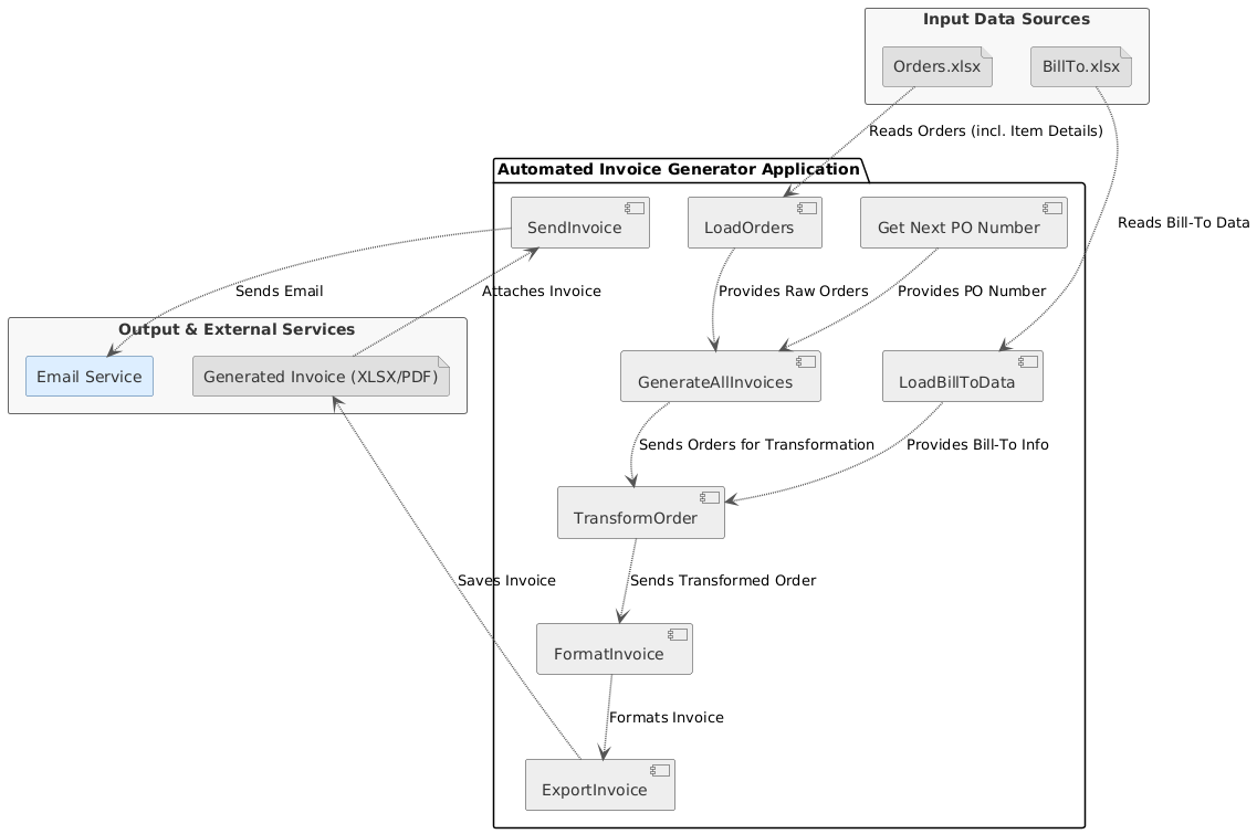 Automated Invoice Generator Component Diagram