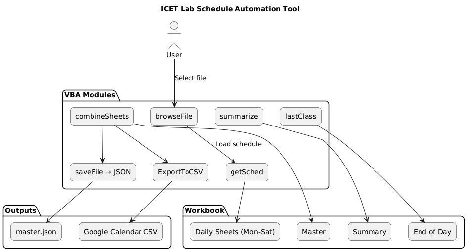Lab Schedule Automation Tool